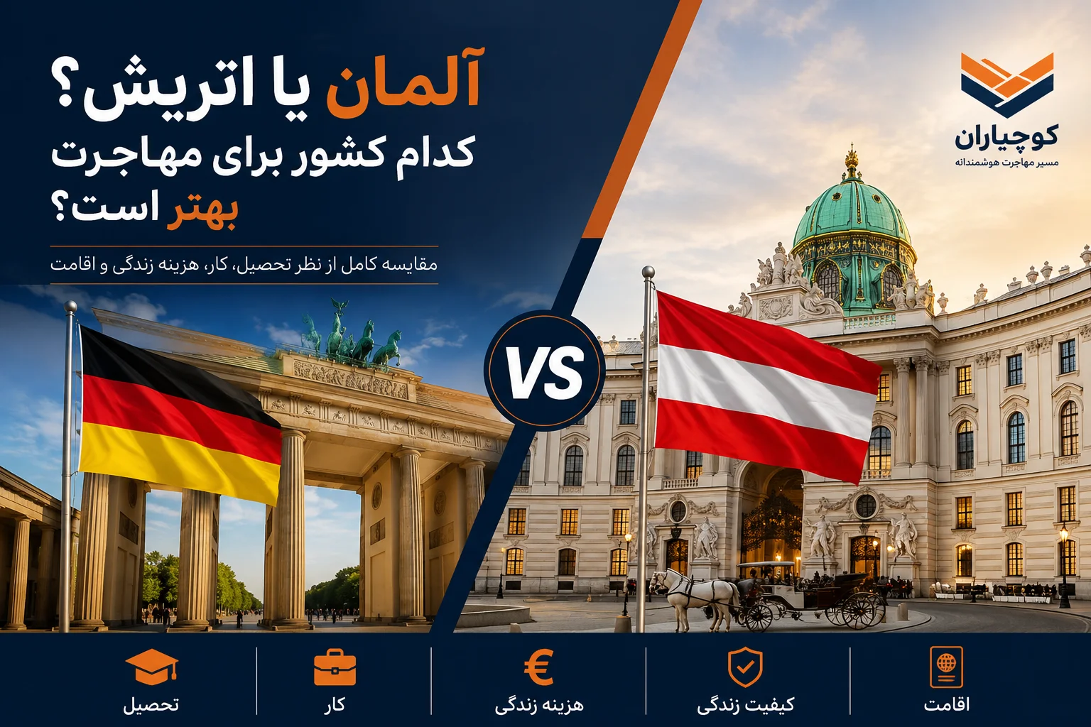 مقایسه مهاجرت به آلمان و اتریش با نمایش نمادهای تحصیل، کار و زندگی در دو کشور